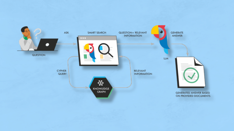 How SGE works and why RAG is our future